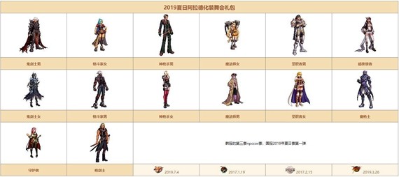 DNF希尔斯精品店第四周时装盘点及推荐