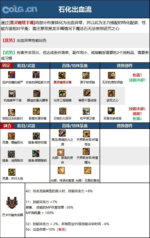 DNF女弹药2024搭配攻略：冰雷流核心装备与搭配思路