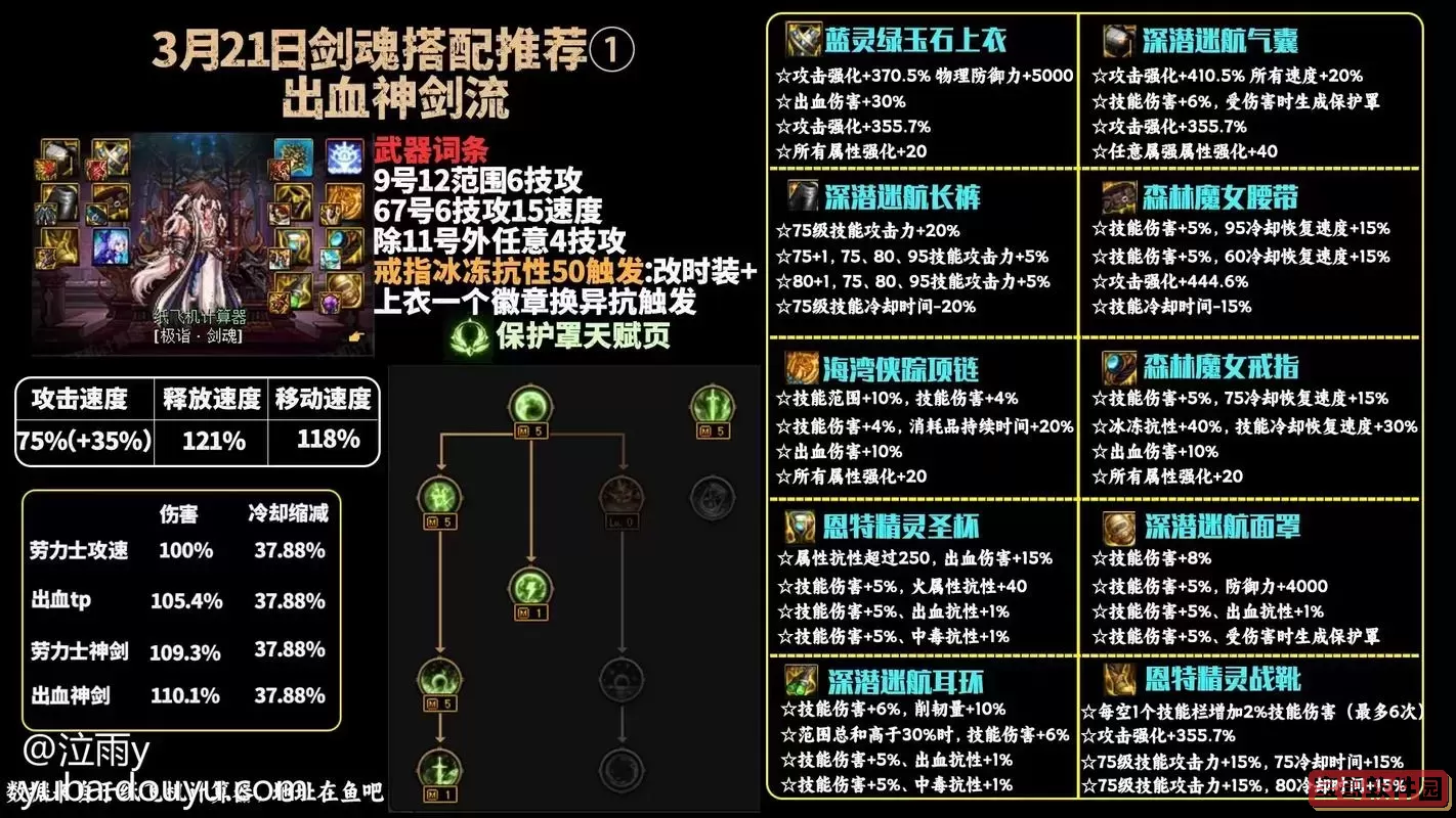 DNF剑魂瞬斩护石搭配全解析：提升伤害与控制的详细攻略