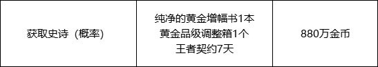 DNF快闪店触发攻略：条件、购买建议全解析