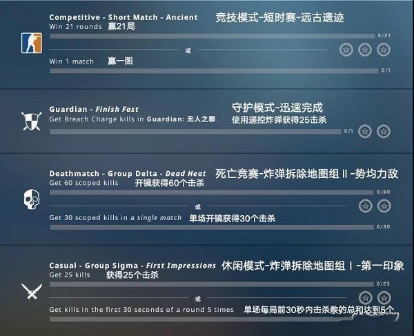 CSGO激流大行动第十四周任务详解与攻略