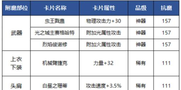 DNF手游狂战士附魔思路全解析：从前期过渡到后期强化的详细指南