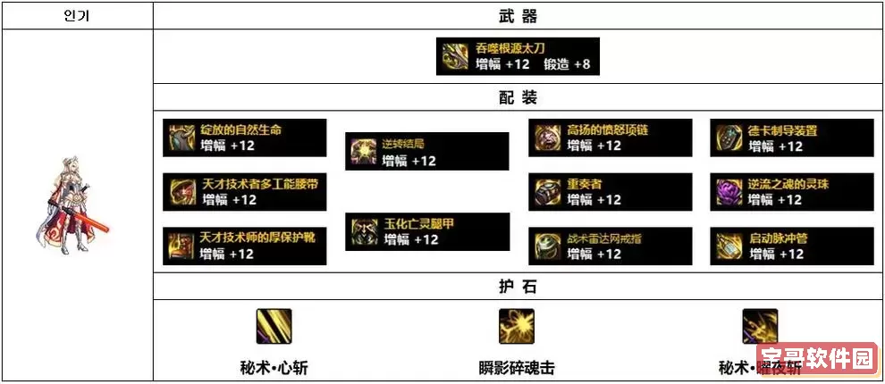 DNF刃影最强装备怎么选