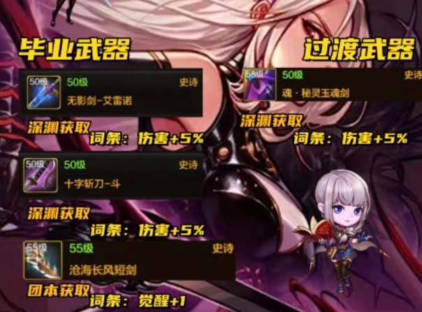 dnf手游国服暗帝装备怎么选怎么搭