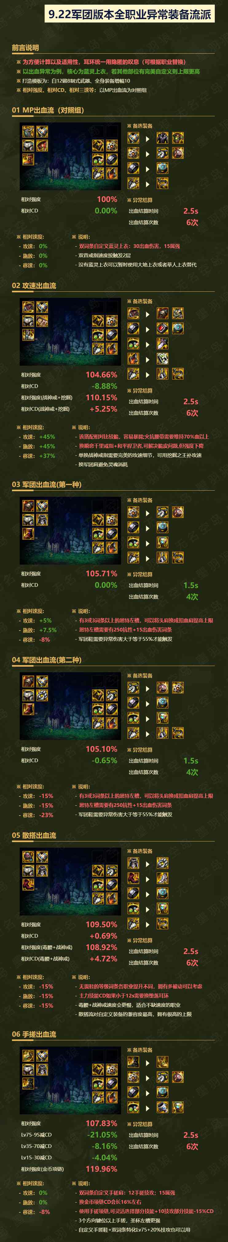dnf刃影军团装备怎么选才靠谱：策略与搭配全解析