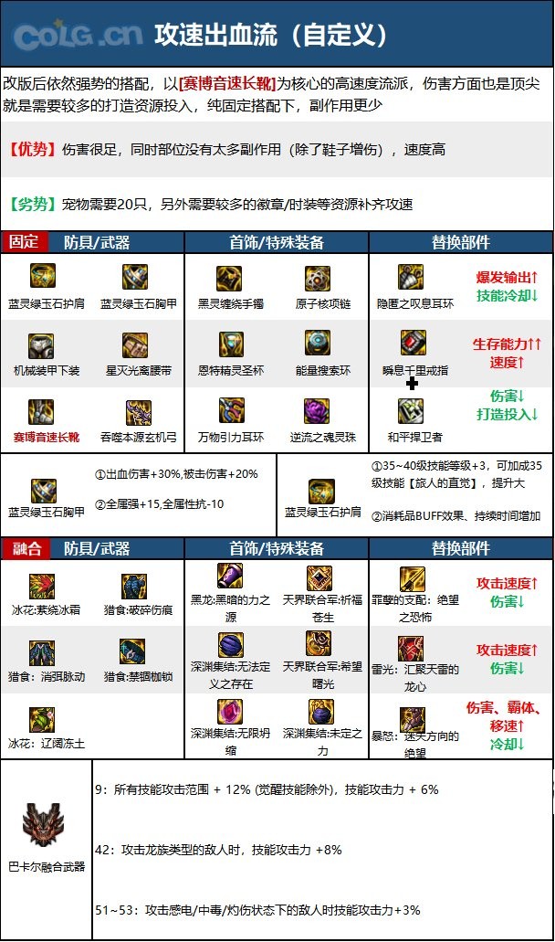 DNF旅人毕业装备搭配攻略：固定与自定义史诗最佳组合解析