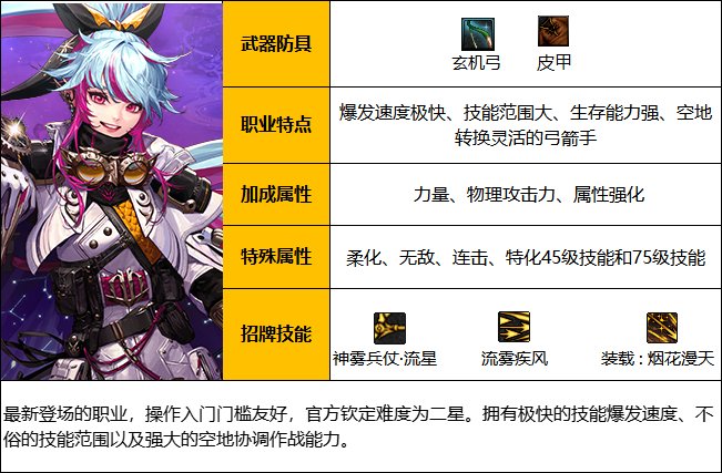 DNF旅人白金徽章选择攻略：优先直觉与玄机弓精通，提升游戏体验