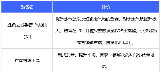 dnf 110级女气功毕业装备怎么选：MP直伤套与低MP续航流搭配攻略
