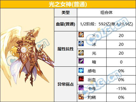 DNF大魔法师次元回廊怪物类型详解
