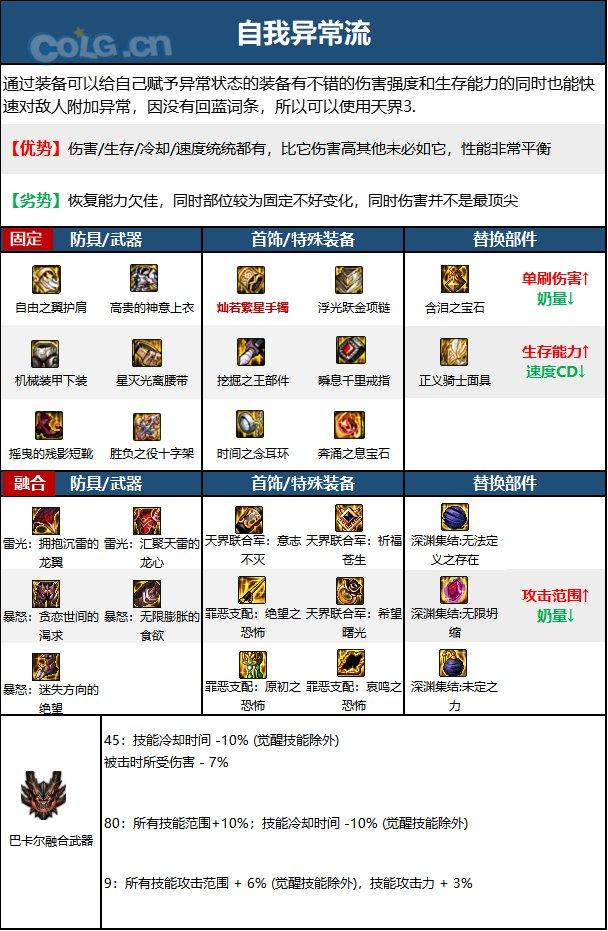 DNF15周年奶妈毕业装备怎么选