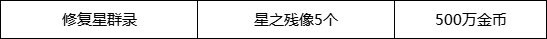 DNF快闪店触发攻略：条件、购买建议全解析