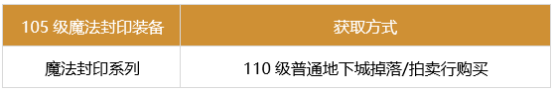 dnf刃影军团装备怎么选最合适：全面指南与流派解析
