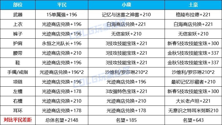 DNF名望提升核心攻略：雾神版本快速攒名望指南