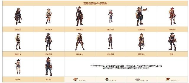 DNF希尔斯精品店第三周时装分享汇总