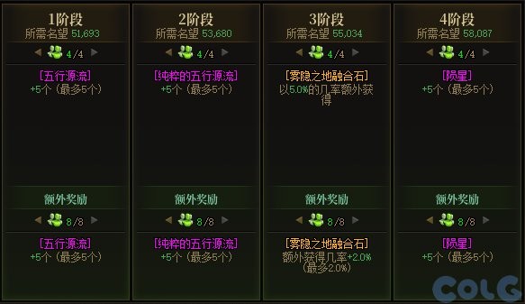 DNF新团本雾神攻坚战通关全攻略