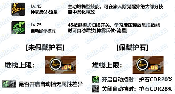 DNF旅人时装上衣技能搭配攻略：核心技能选择与实战技巧