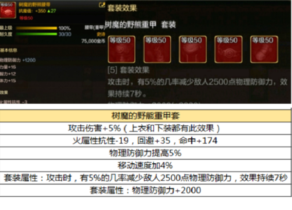DNF手游韩服毕业装备全解析