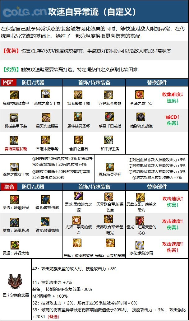 DNF女弹药2024搭配攻略：冰雷流核心装备与搭配思路