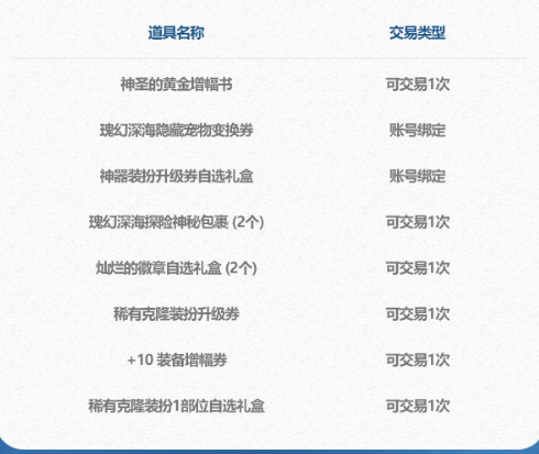 DNF2024夏日套礼包深度解析：内容、奖励与多买多送活动全指南