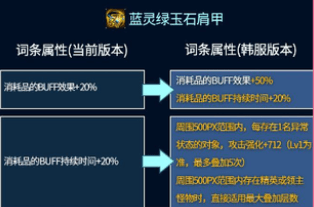 dnf112新春版本魔女装备大变样