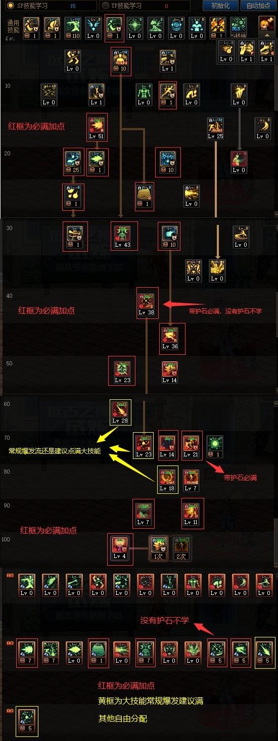 DNF 110级男气功加点攻略：核心思路与技能配置详解