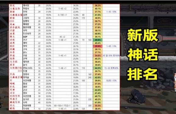 DNF 105神话装备改版后：价值与未来走向分析