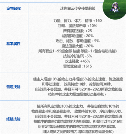 DNF2024新春宠物选择指南：普通与至尊哪个更适合你？