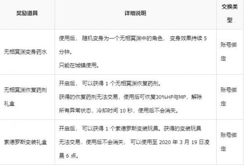 DNF无相冥渊大闯荡活动奖励全解析