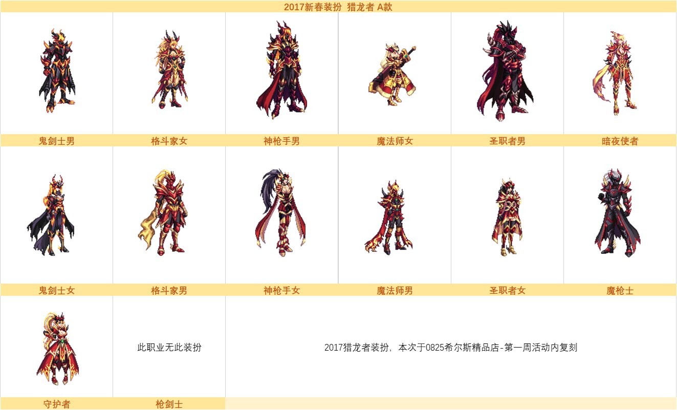DNF希尔斯精品店第四周时装盘点及推荐