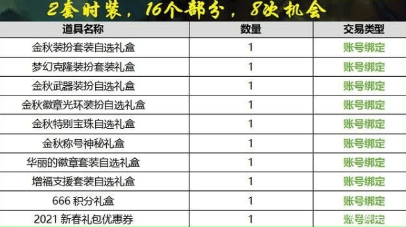 DNF国庆套核心福利解析：光环加成成最大亮点，是否值得购买需权衡
