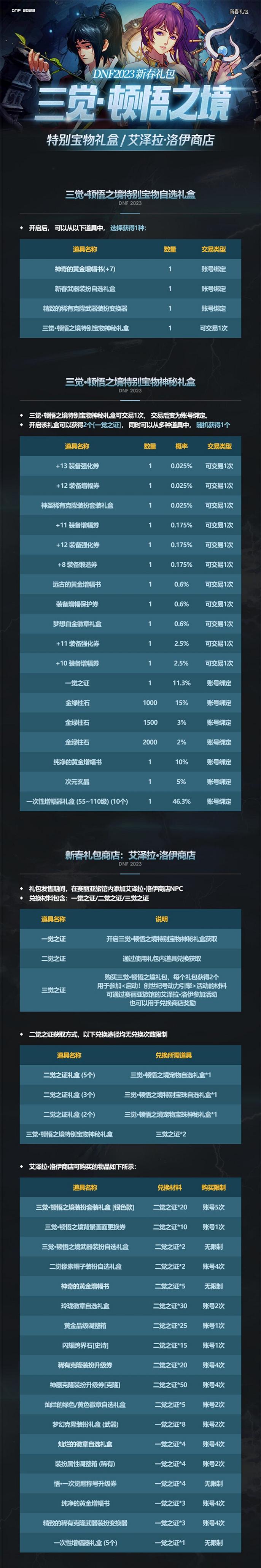dnf三觉顿悟之特殊宝藏神秘礼盒内含宝物大揭秘
