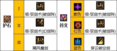 dnf110版本驭剑士护石符文搭配心得：详细配置与实战建议