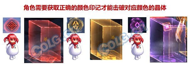 dnf伊斯大陆金龙通关秘籍：核心机制与颜色匹配攻略