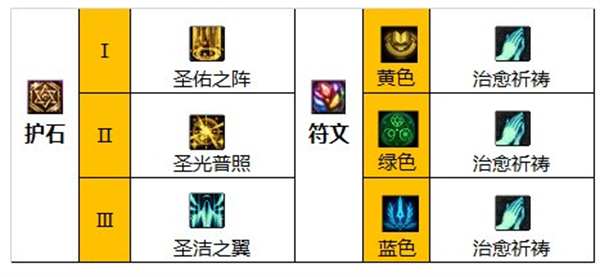 dnf 110级奶妈毕业装备搭配指南