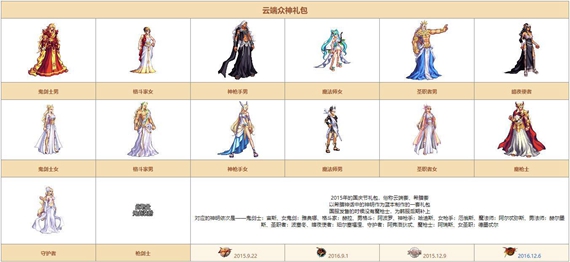 DNF希尔斯精品店第四周时装推荐与选购指南
