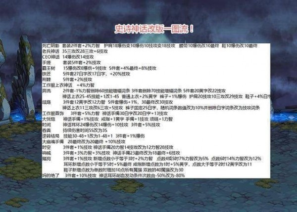 dnf念皇神话装备怎么选：改版后强度排名及搭配策略