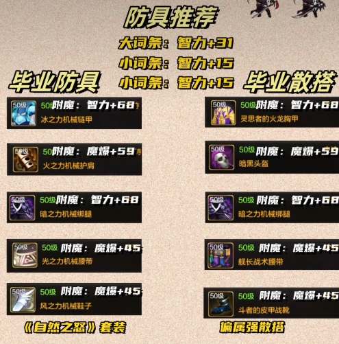 dnf手游国服暗帝装备怎么选怎么搭