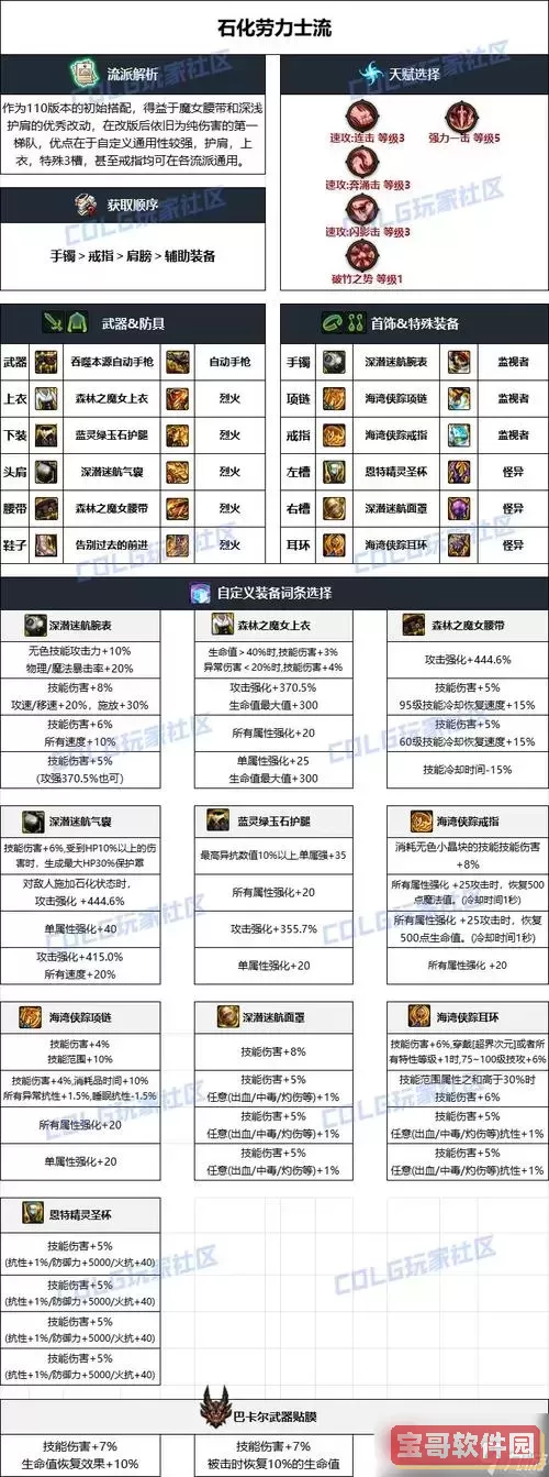 DNF86版本毕业装备搭配指南：核心要素与主流选择解析