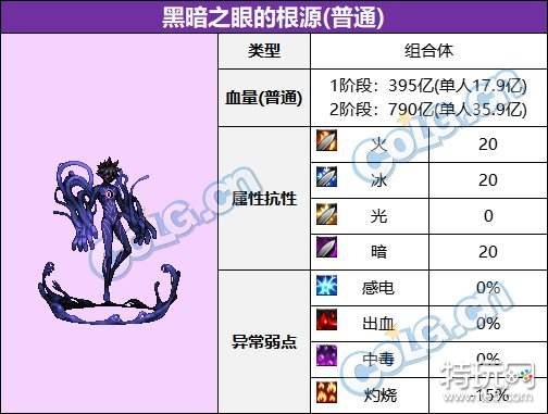 dnf大魔法师次元回廊BOSS血量抗性全解析