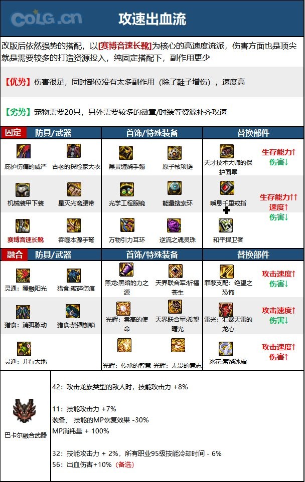 DNF女弹药2024搭配攻略：冰雷流核心装备与搭配思路