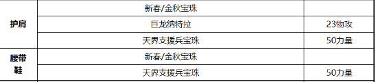 dnf征战者毕业装备附魔搭配指南