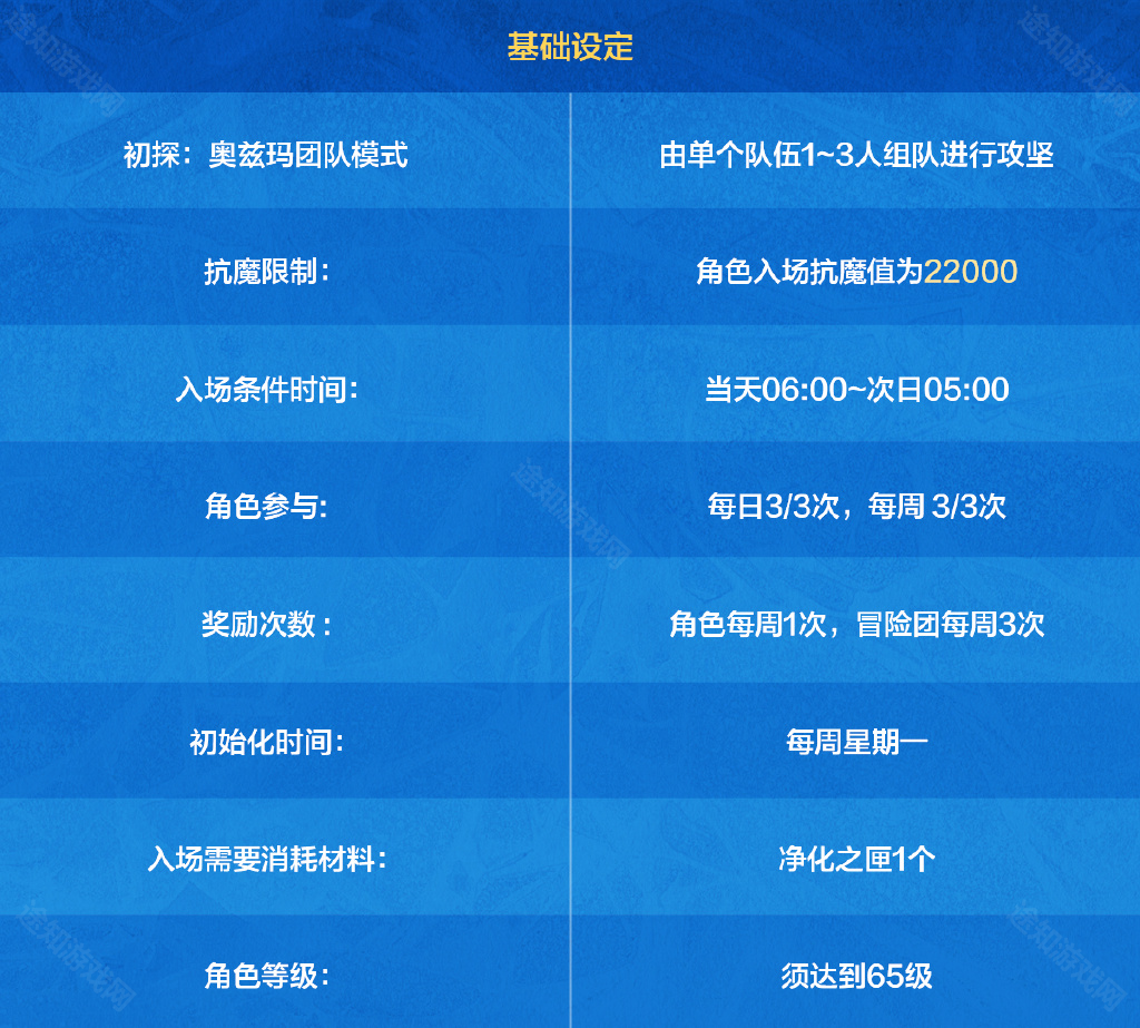 DNF手游初探奥兹玛副本机制深度解析