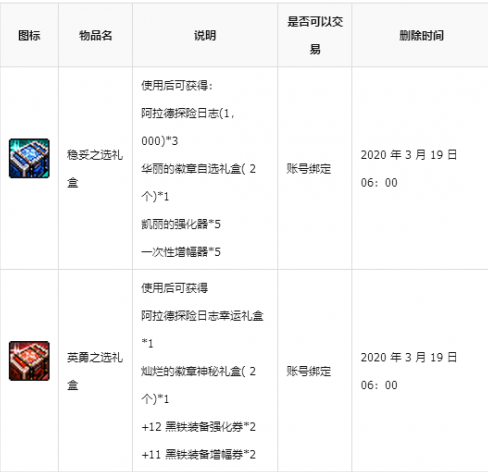 DNF探险之途：万全必备礼盒奖励深度解析