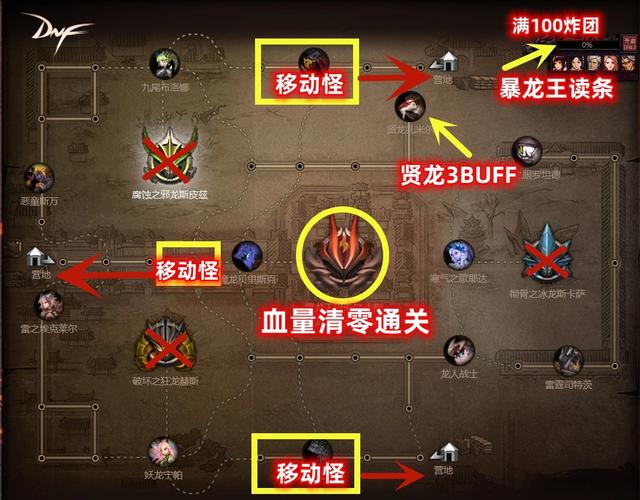 DNF巴卡尔团本通关攻略：难点解析与开荒流程