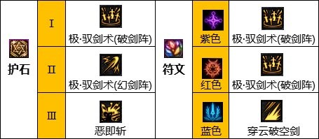 dnf110版本驭剑士护石符文搭配心得：详细配置与实战建议