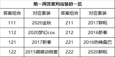 dnf希尔斯精品店逛法全攻略：位置、活动玩法与装扮推荐