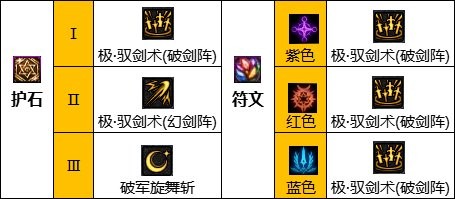 dnf110版本驭剑士护石符文搭配心得：详细配置与实战建议