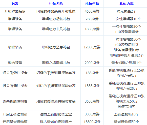 dnf快闪商店隐藏活动全解析