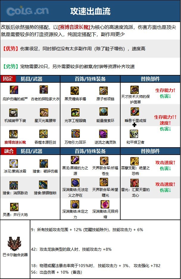 dnf110版本驭剑士毕业装备怎么搭