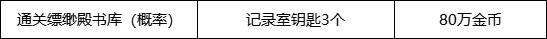 DNF快闪店触发攻略：条件、购买建议全解析